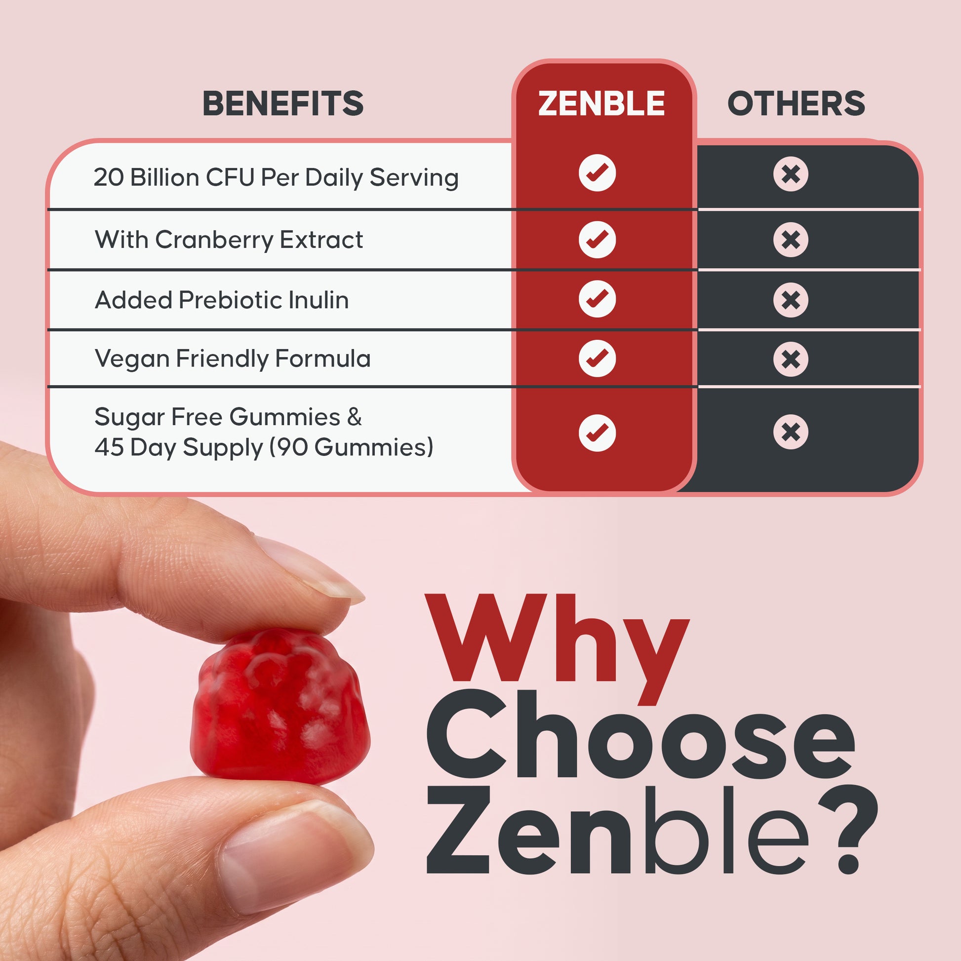 Women's Probiotic Gummies 