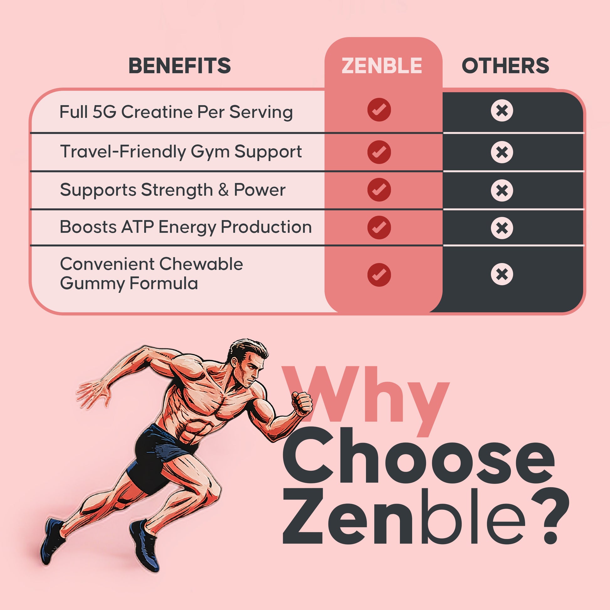 Creatine Monohydrate Gummies 5g
